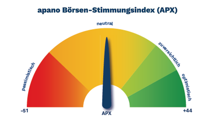 apano Stimmungsindex